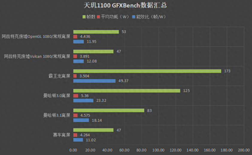天玑1100相当于骁龙什么配置（联发科天玑1100测评） 第15张