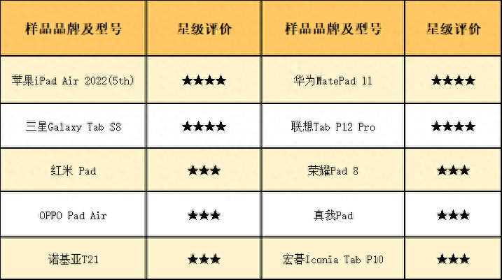 平板电脑哪个牌子好（10款平板电脑测评对比） 第11张