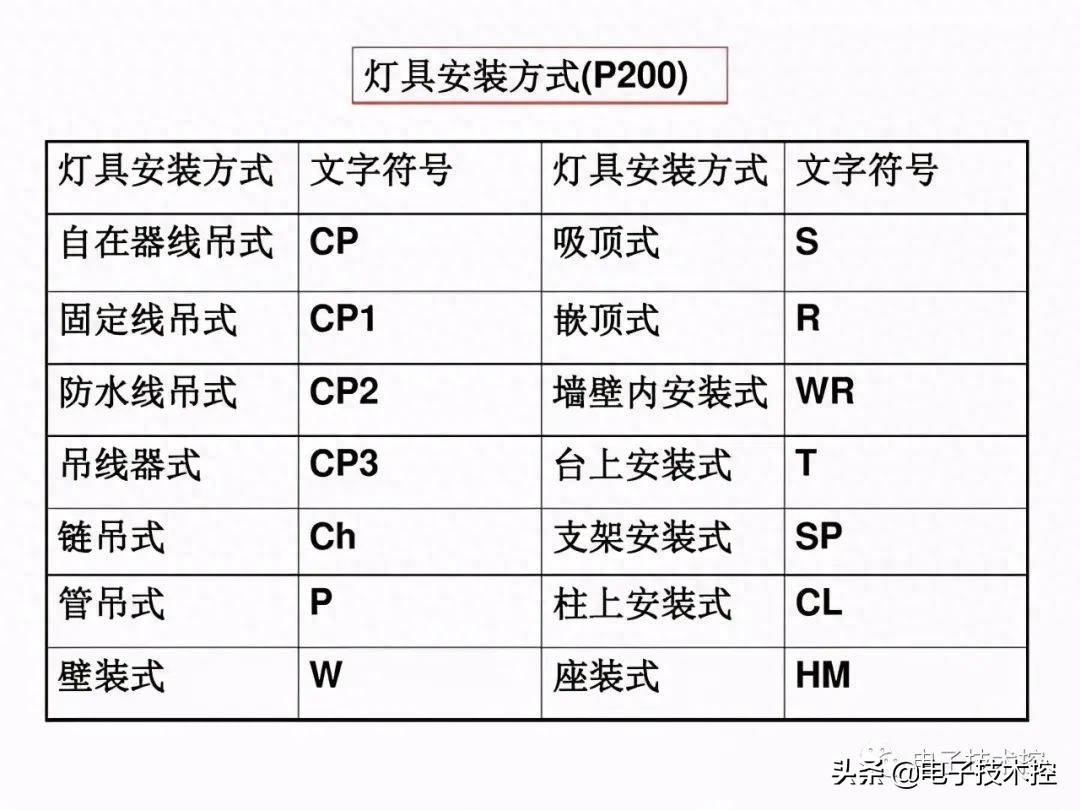 联络开关电气符号怎么表示（电气符号大全） 第19张