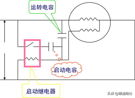 空调膨胀阀起什么作用（空调的电控原理与维修） 第17张