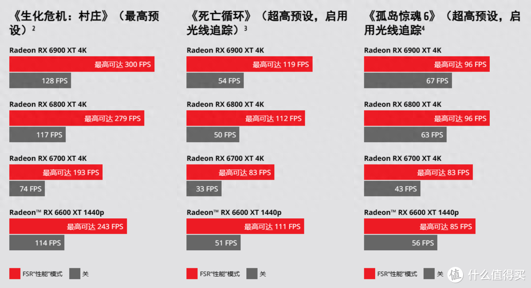 游戏电脑配置推荐2023年（一文看懂2023年游戏本硬件） 第11张