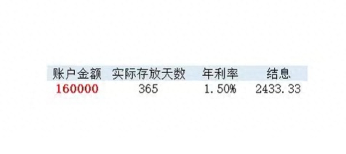 公积金一年利息多少钱（住房公积金利息分析） 第9张
