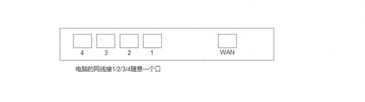 小白刷机网怎么登不上了（路由器小白刷机教程） 第3张