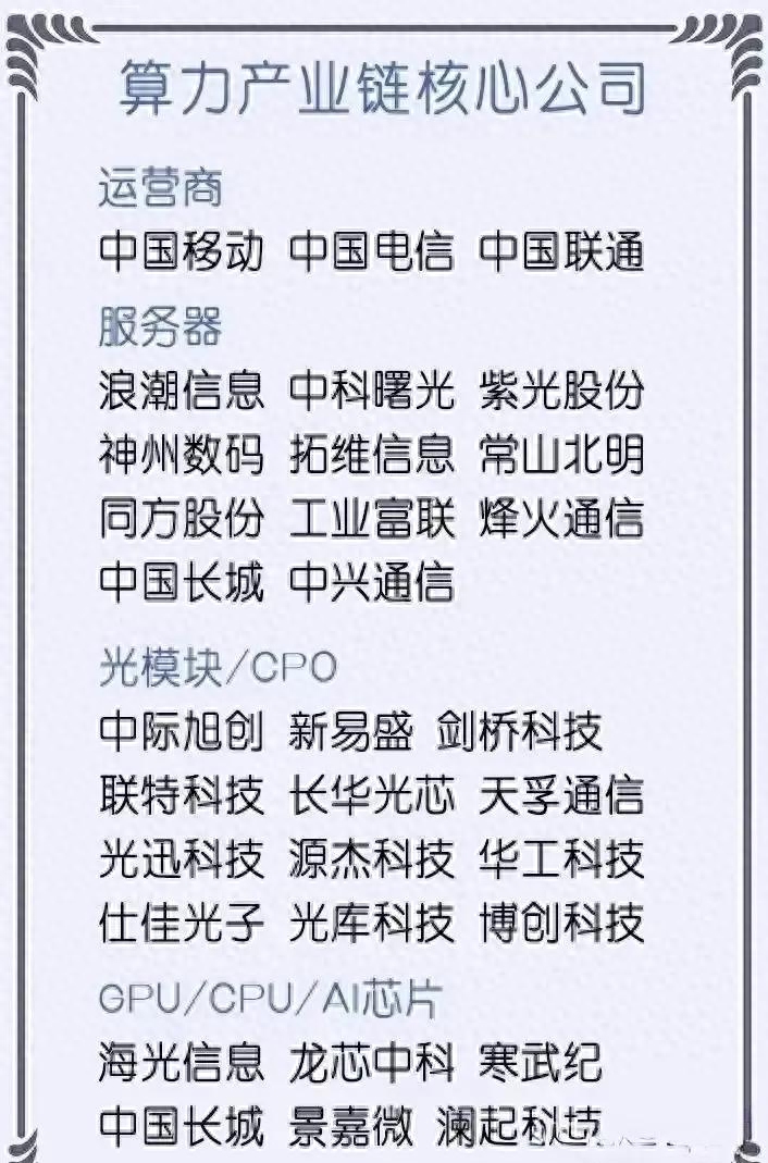 十大算力龙头股票排名前十（算力产业链龙头股汇总） 第3张