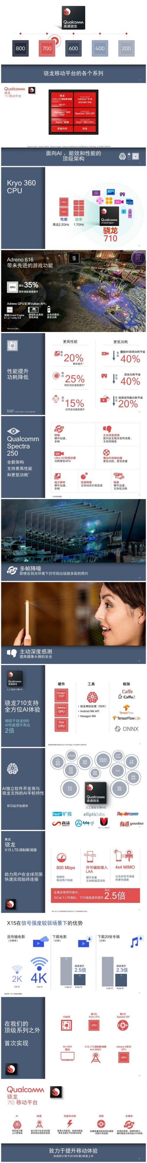 骁龙710处理器怎么样（高通骁龙710处理器性能实测） 第5张