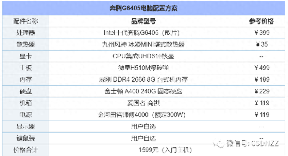 办公电脑配置推荐2022（组装电脑配置清单推荐） 第1张
