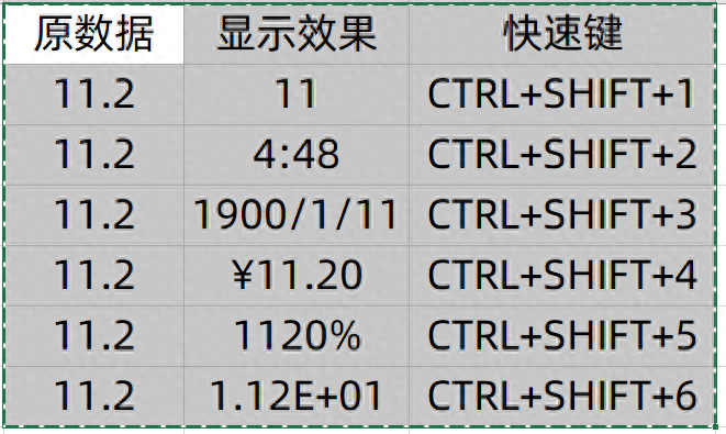 ctrl+各种键的功能（盘点20个Ctrl快捷键用法） 第21张