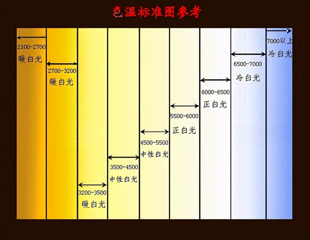 灯的瓦数越大就越亮吗（照明灯具瓦数选择建议） 第7张
