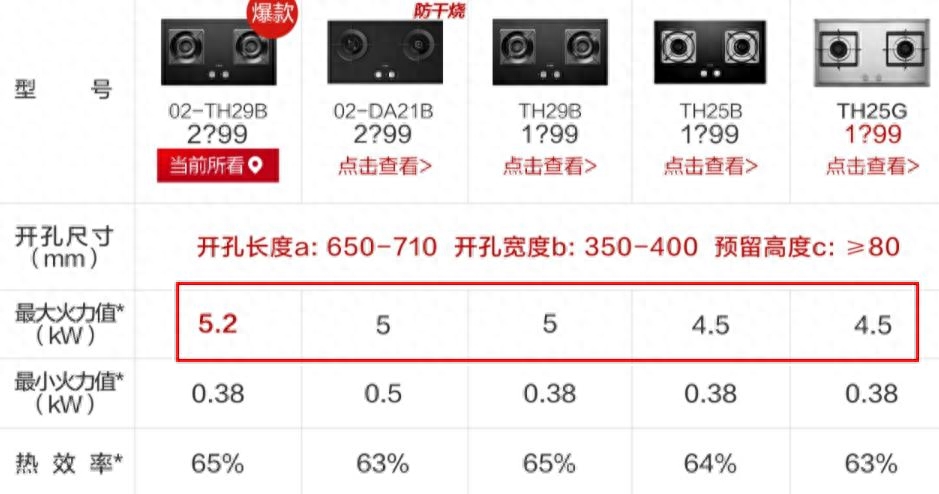 什么牌子燃气灶好用（推荐10大靠谱燃气灶品牌） 第3张