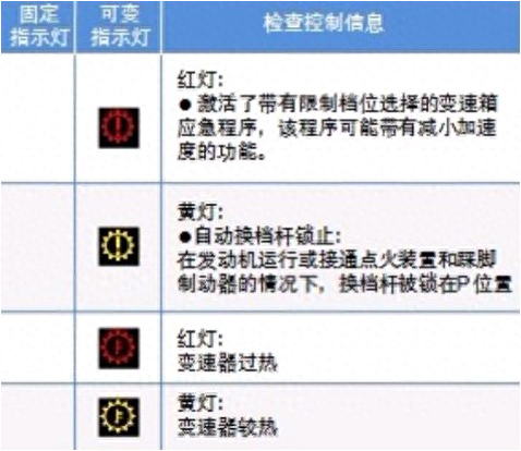 汽车故障灯标志图解大全宝马（宝马汽车警告灯的含义） 第27张