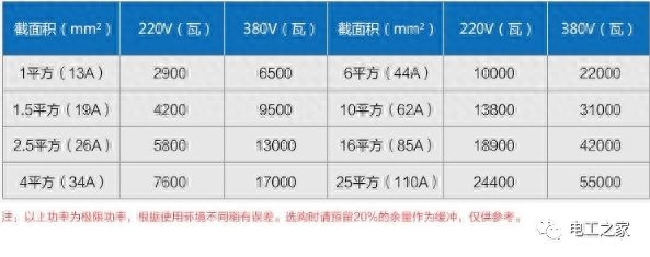 0平方铜线最大负荷多少千瓦（详细解读电功率计算公式）"