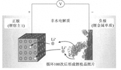 li-ion是什么电池（锂离子电池发展史） 第5张