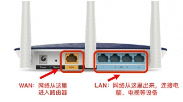 家用路由器怎么选择合适（选购家用路由器小技巧） 第3张