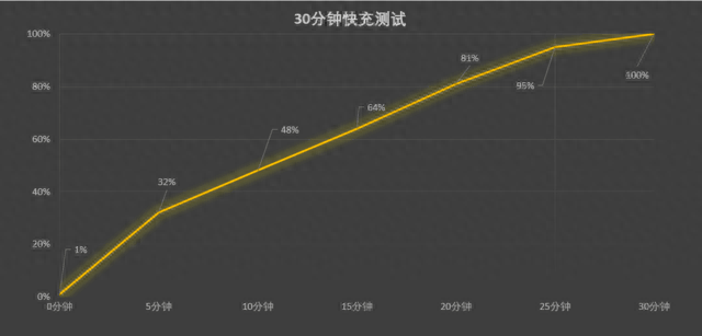 红米note11tpro+参数配置（Redmi Note11T Pro+全面评测） 第29张