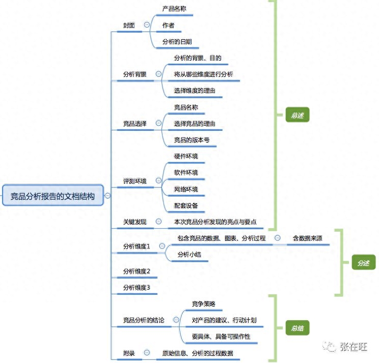 竞争分析怎么写（写一份靠谱的竞品分析报告方法） 第9张