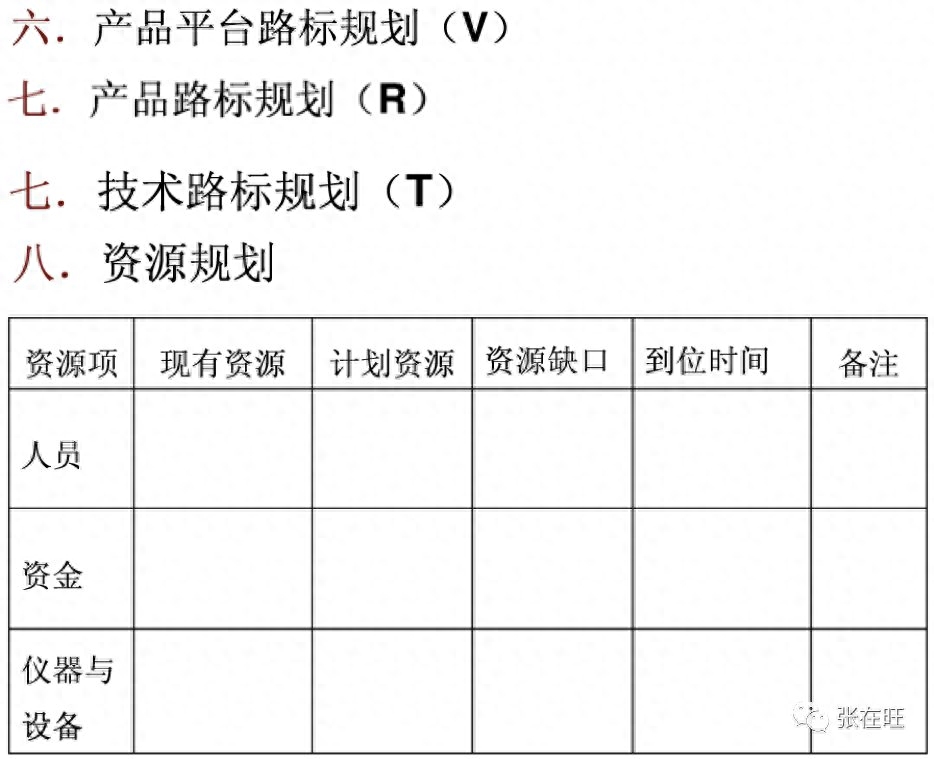 竞争分析怎么写（写一份靠谱的竞品分析报告方法） 第13张