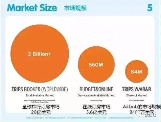 竞争分析怎么写（写一份靠谱的竞品分析报告方法） 第25张