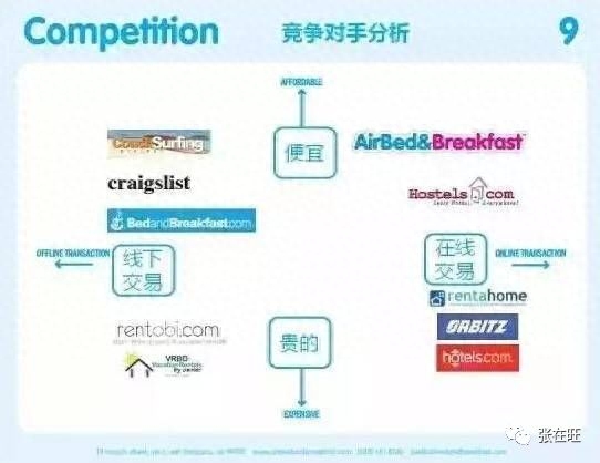 竞争分析怎么写（写一份靠谱的竞品分析报告方法） 第33张