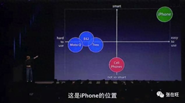竞争分析怎么写（写一份靠谱的竞品分析报告方法） 第35张
