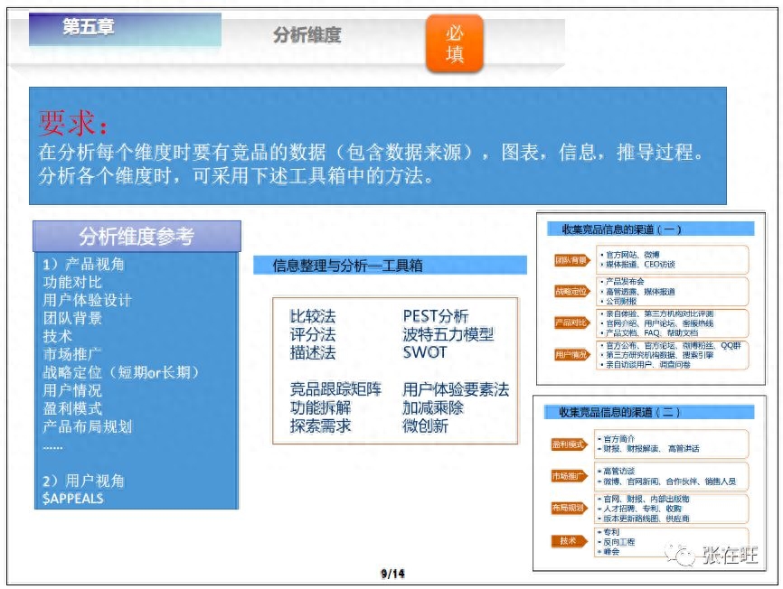 竞争分析怎么写（写一份靠谱的竞品分析报告方法） 第63张