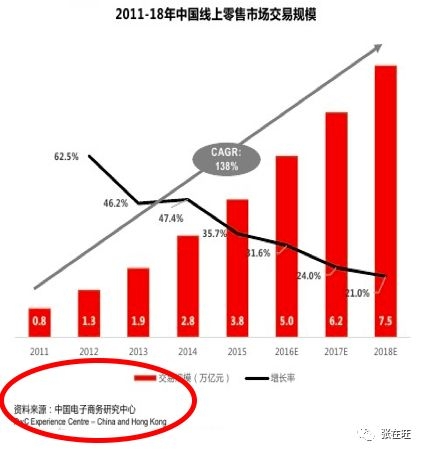 竞争分析怎么写（写一份靠谱的竞品分析报告方法） 第77张