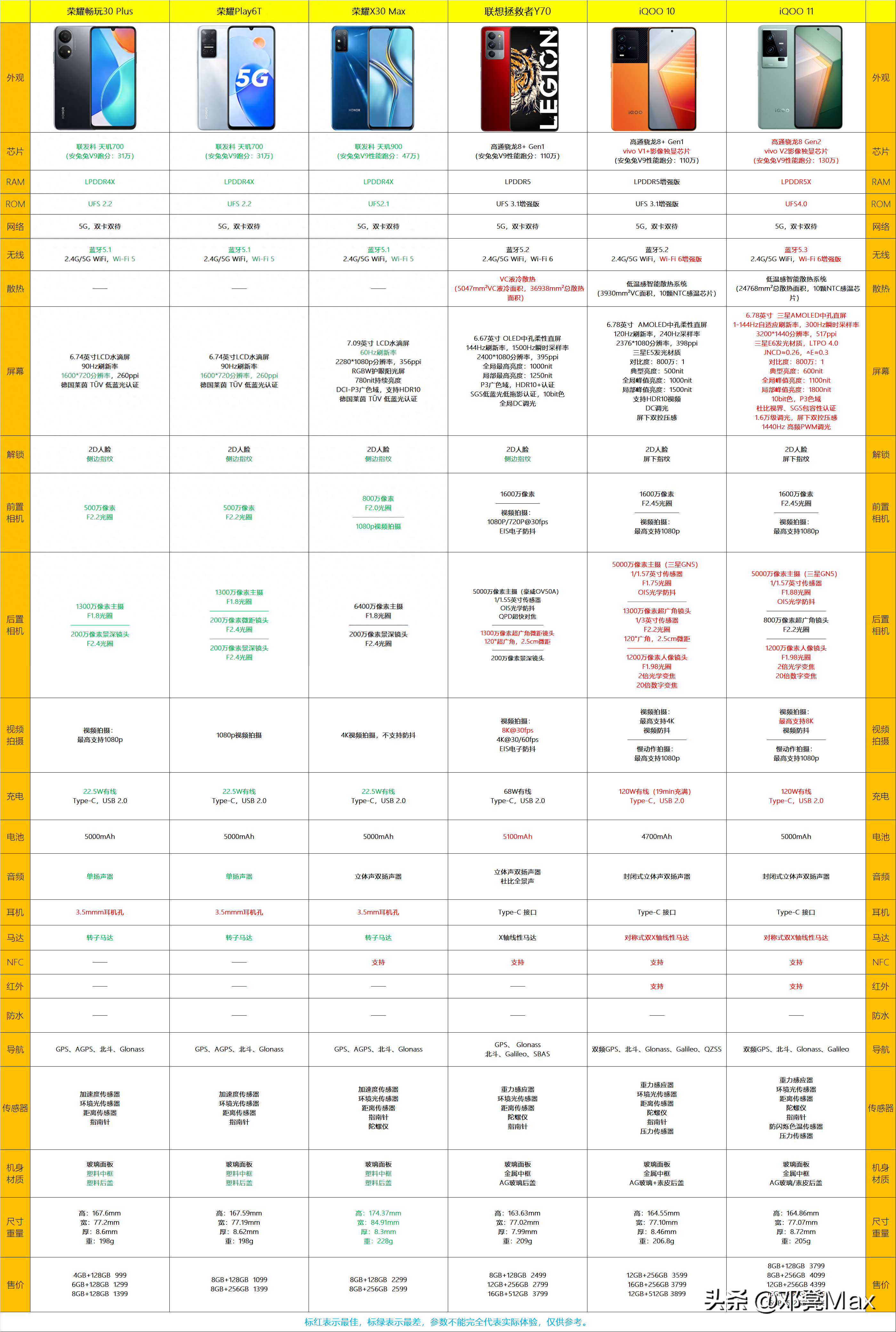 大屏幕手机8寸以上有哪些（2023年大屏手机选购推荐） 第1张