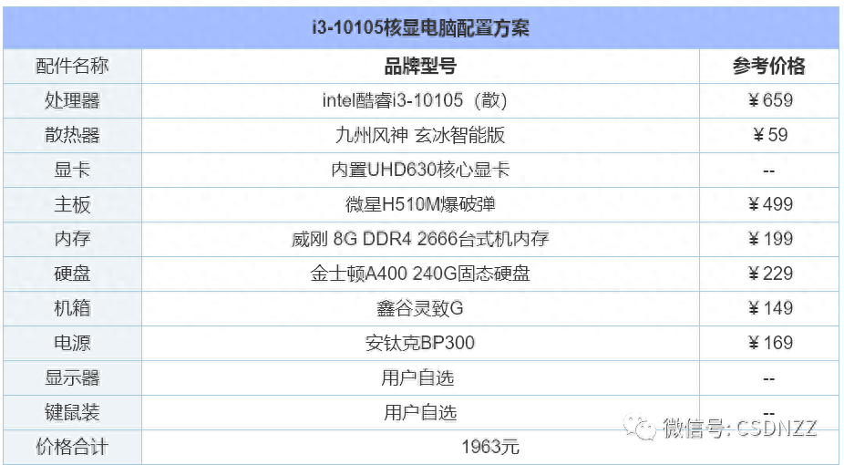 办公电脑配置推荐2022（组装电脑配置清单推荐） 第3张
