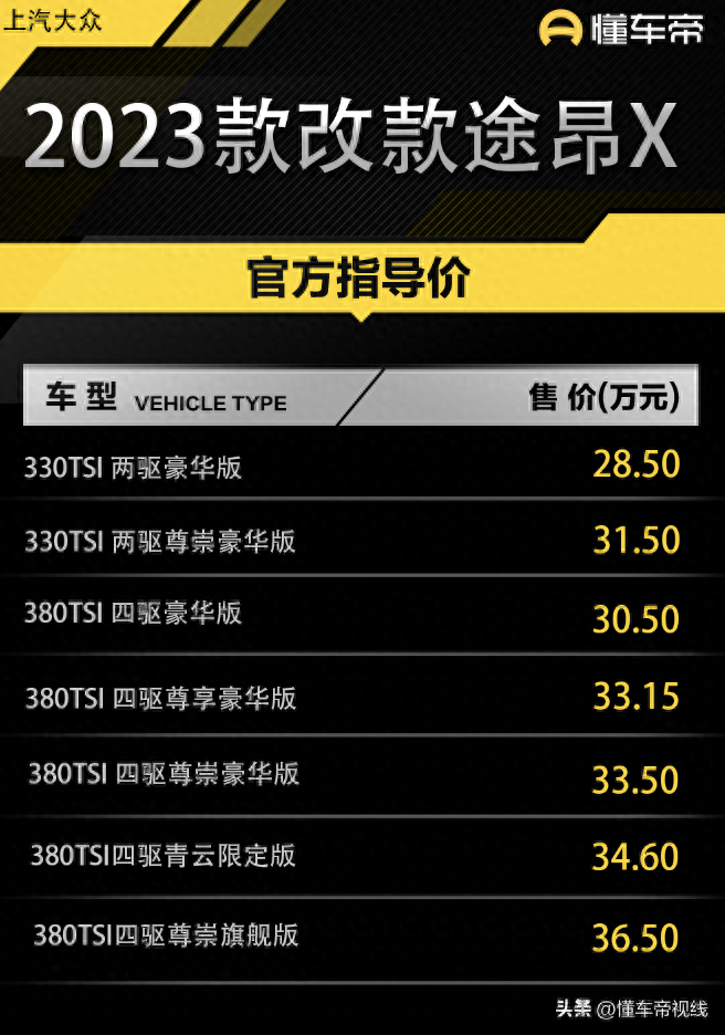 途昂x2023款380尊崇豪华版多少钱（2023款改款大众途昂家族上市价格） 第3张