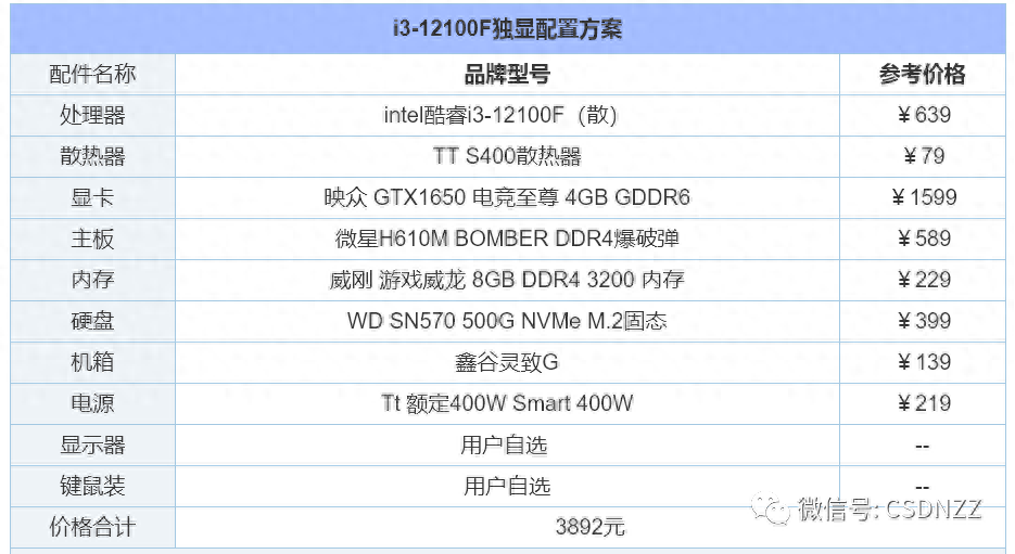 办公电脑配置推荐2022（组装电脑配置清单推荐） 第17张