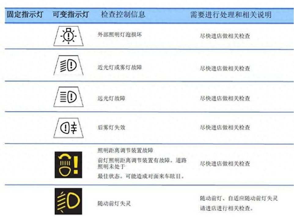 汽车故障灯标志图解大全宝马（宝马汽车警告灯的含义） 第15张