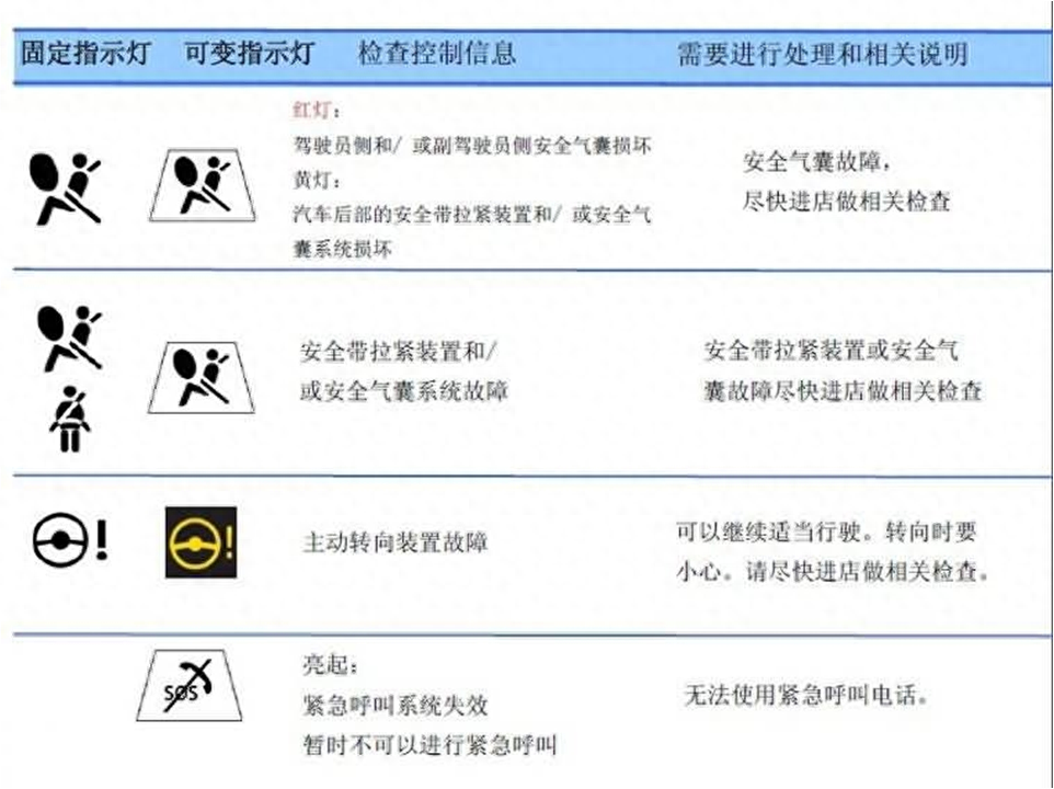 汽车故障灯标志图解大全宝马（宝马汽车警告灯的含义） 第9张