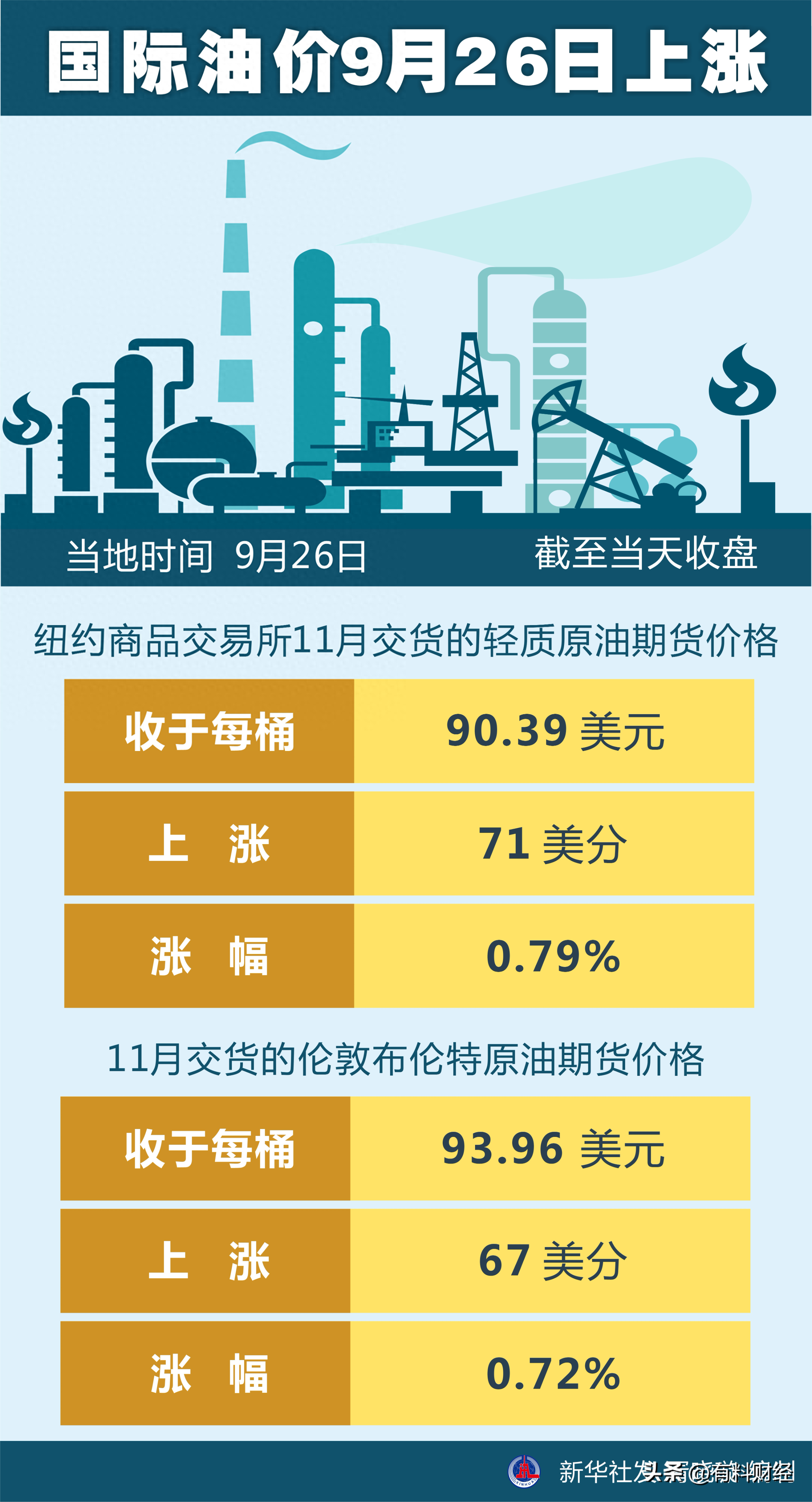 油价调整最新消息（国内油价调整时间确定） 第5张