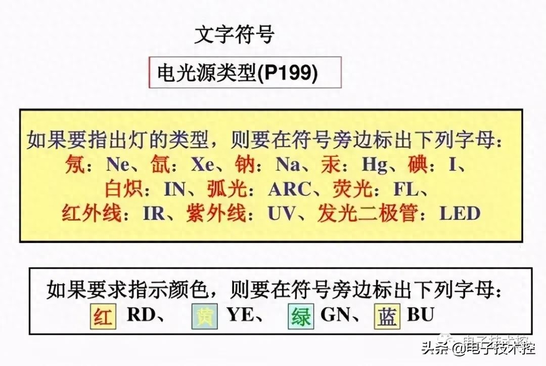 联络开关电气符号怎么表示（电气符号大全） 第15张