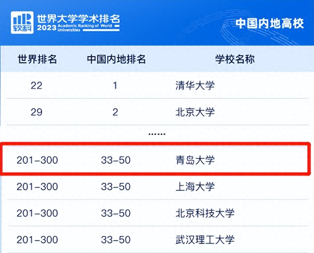 arwu世界大学排名情况介绍（2023世界大学学术排名发布） 第1张