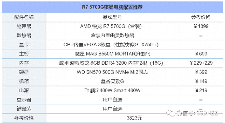 办公电脑配置推荐2022（组装电脑配置清单推荐） 第13张