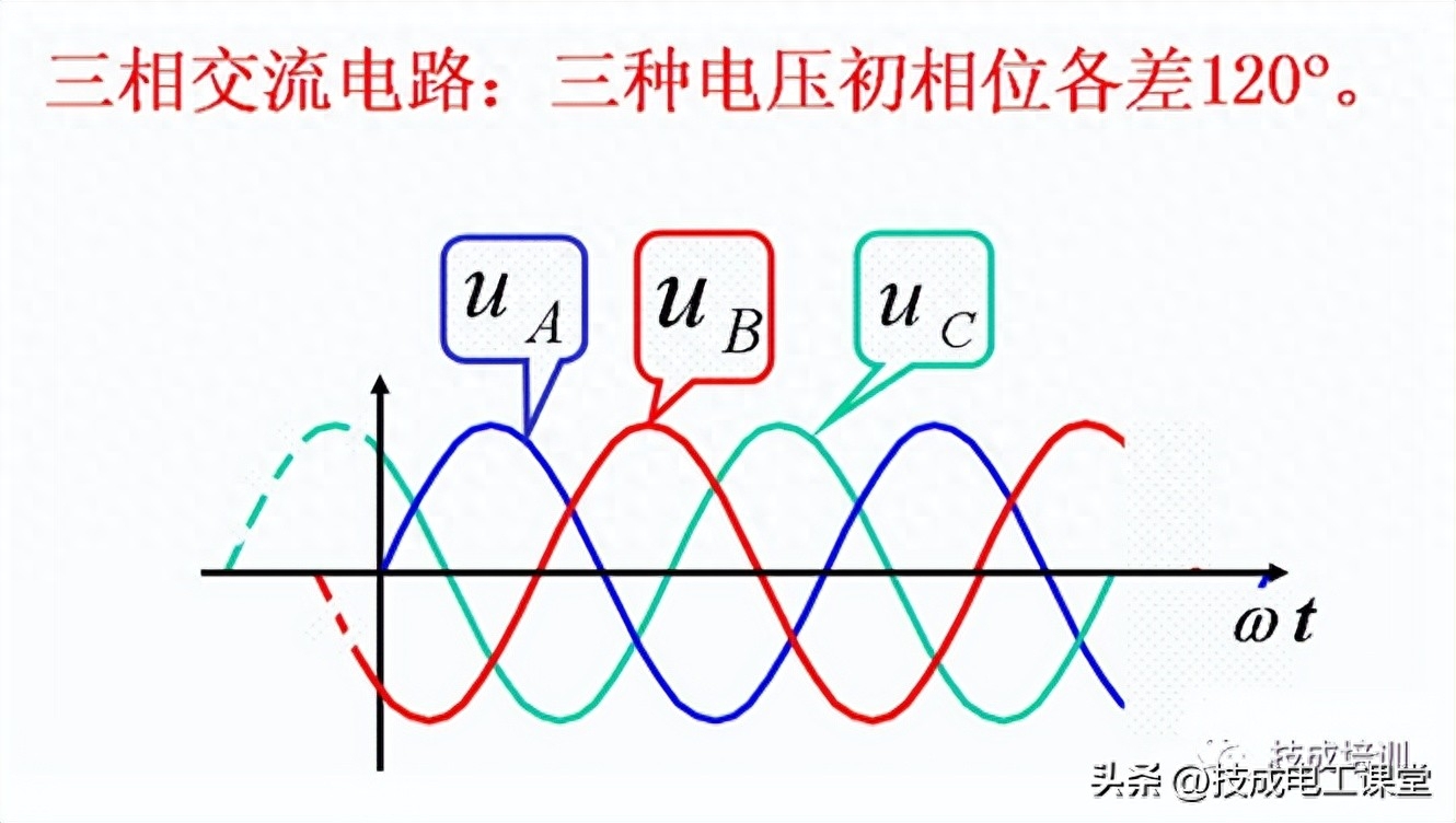 家庭用电是直流还是交流（家庭用电的全面解析） 第3张