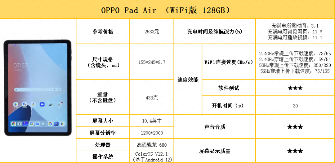 平板电脑哪个牌子好（10款平板电脑测评对比） 第29张