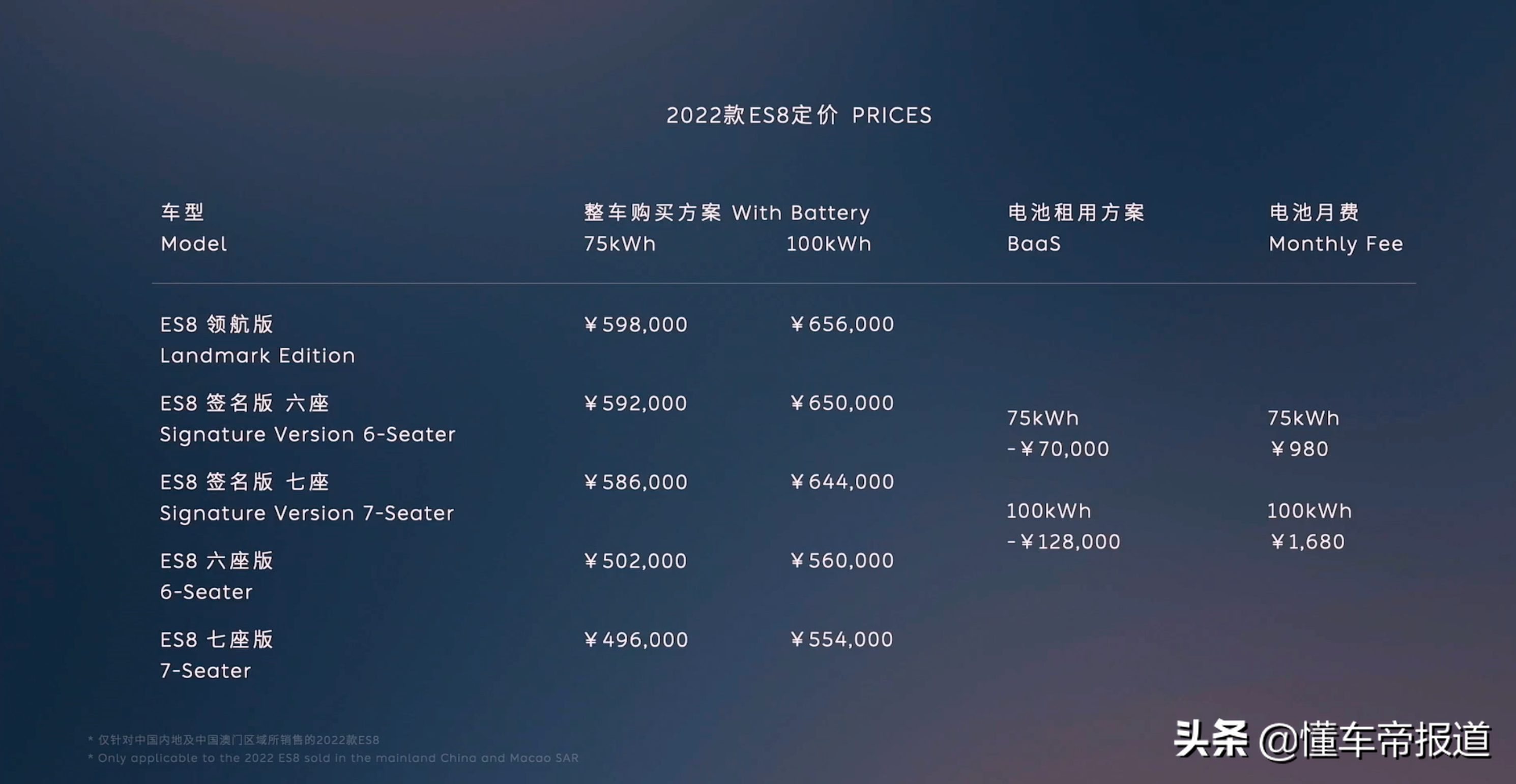 新车｜售38.6万起，配最新智能系统，2022款蔚来ES6/EC6/ES8上市 第5张