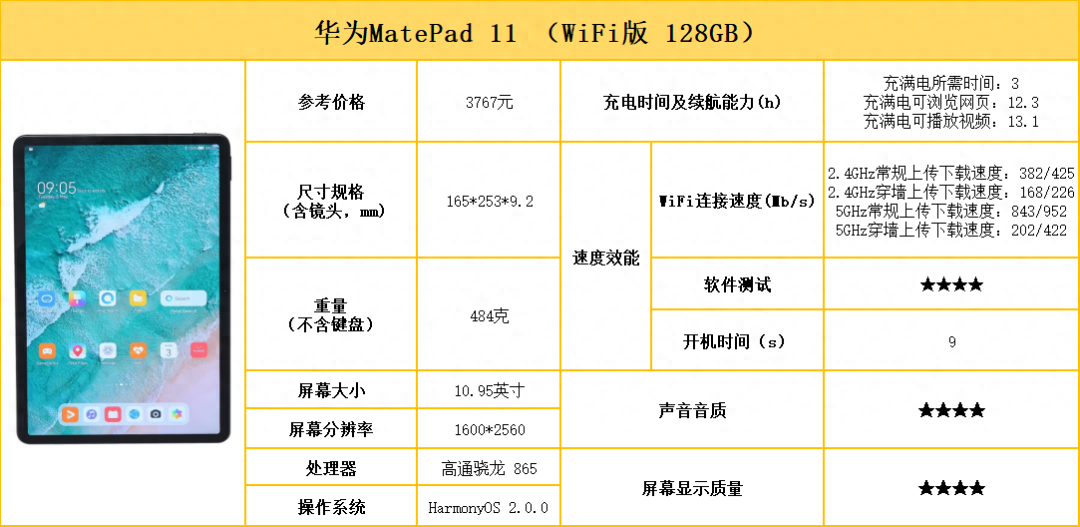 平板电脑哪个牌子好（10款平板电脑测评对比） 第23张