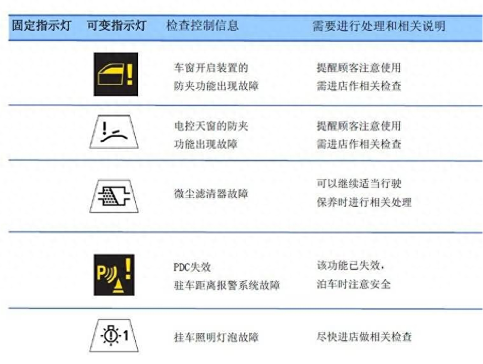 汽车故障灯标志图解大全宝马（宝马汽车警告灯的含义） 第17张