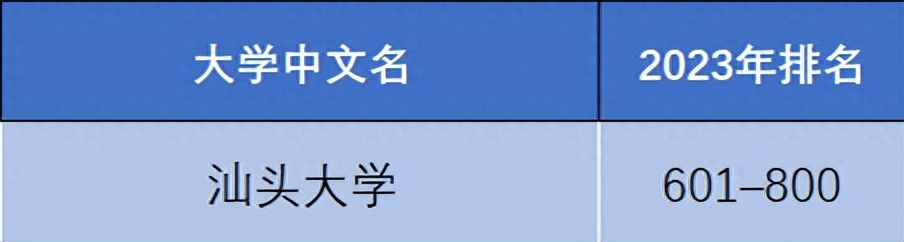 泰晤士世界大学排名（2023泰晤士高等教育世界大学影响力排名出炉） 第27张