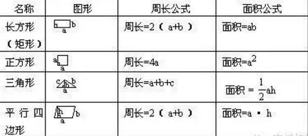 小学数学单位换算表，做作业考试都用得上 第1张
