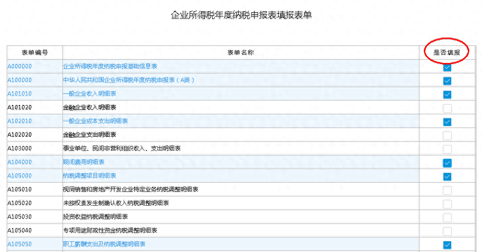 税务年报怎么报（企业所得税年度纳税申报操作流程） 第13张