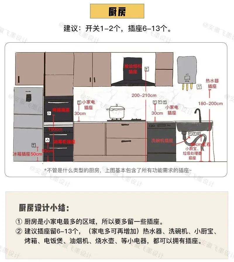 这次把装修流程全部弄清楚了！9个步骤按部就班，装出满分新房 第31张