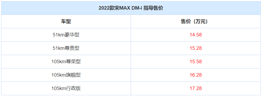 宋MAX DM-i：52升油箱能跑1千多公里，顶配不到18万，奶爸们有福了 第25张