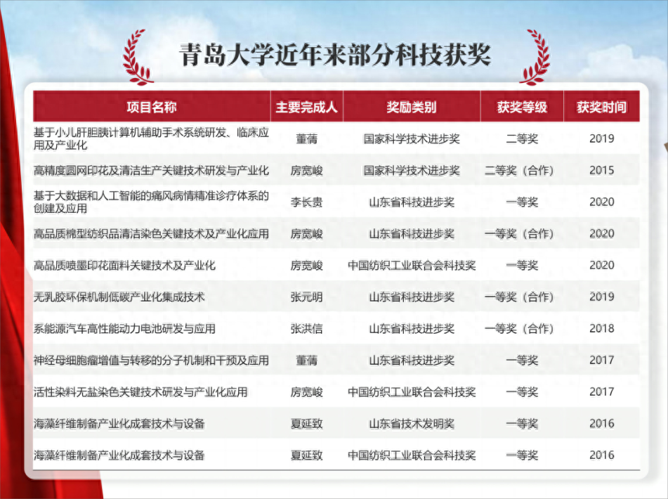 arwu世界大学排名情况介绍（2023世界大学学术排名发布） 第9张