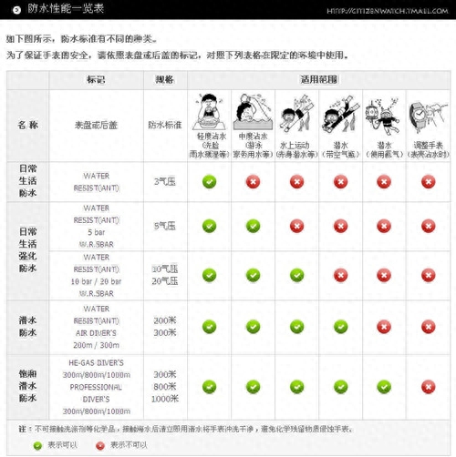防水等级划分标准表（防水等级划分标准解析） 第3张
