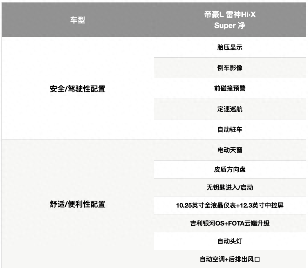 帝豪l雷神hix有几个颜色（吉利帝豪L 雷神Hi·X配置详解） 第27张