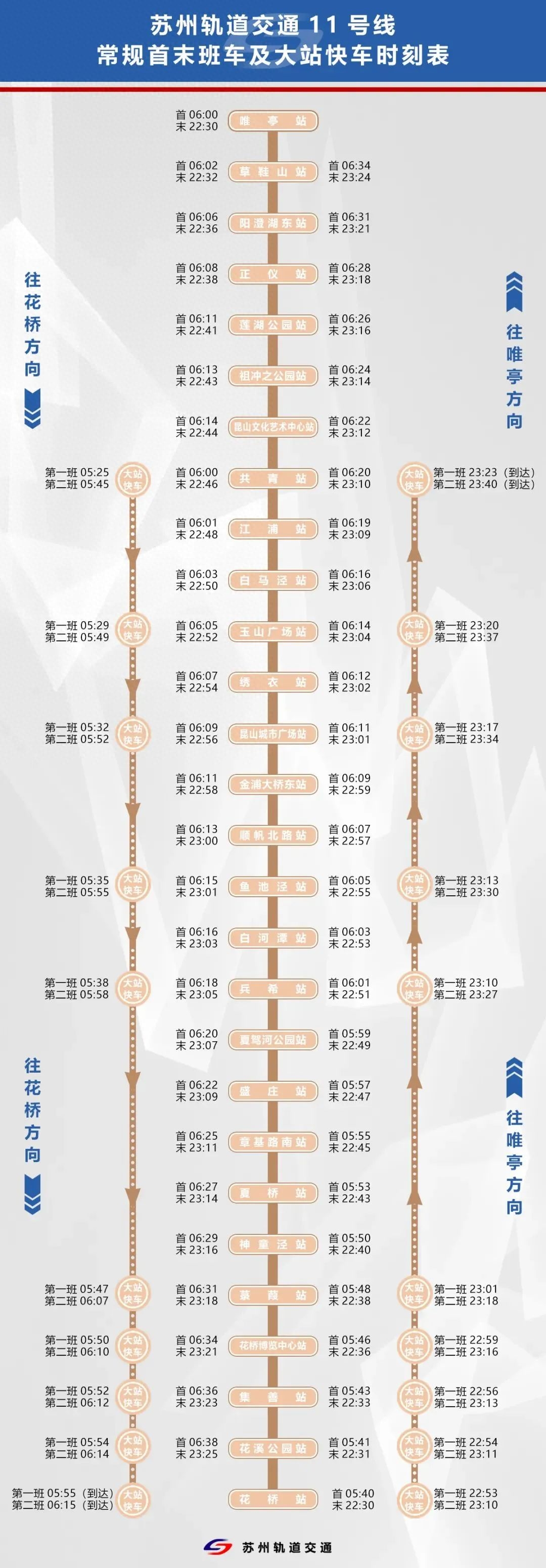 苏州地铁11号线线路图时间表（苏州11号线开通初期运营） 第3张