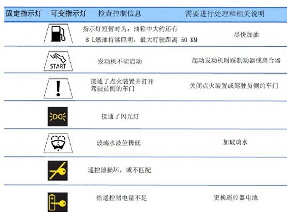 汽车故障灯标志图解大全宝马（宝马汽车警告灯的含义） 第7张
